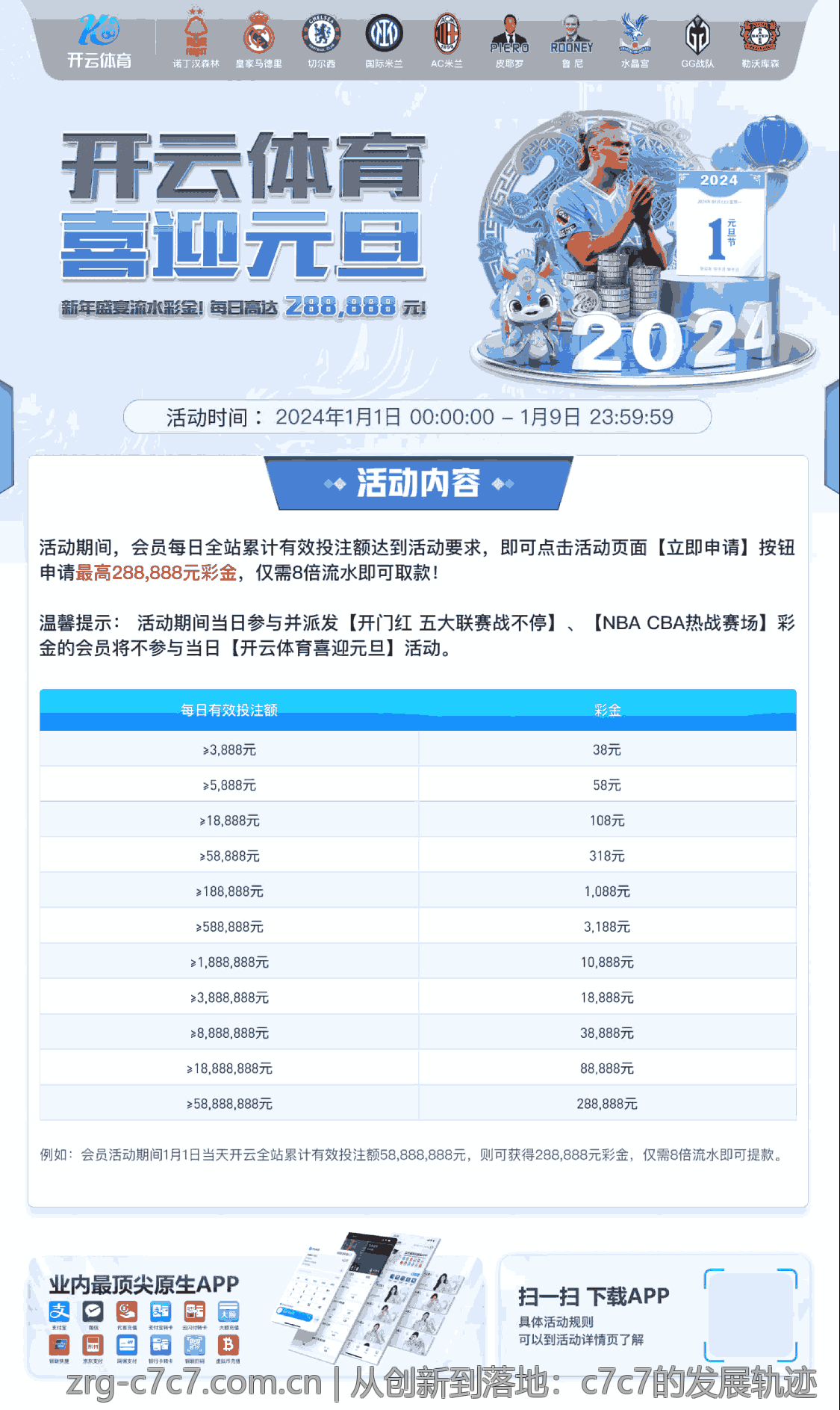 从创新到落地：c7c7的发展轨迹